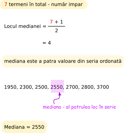 Dacă numărul termenilor este impar, atunci mediana este valoarea din mijloc a variabilei.
