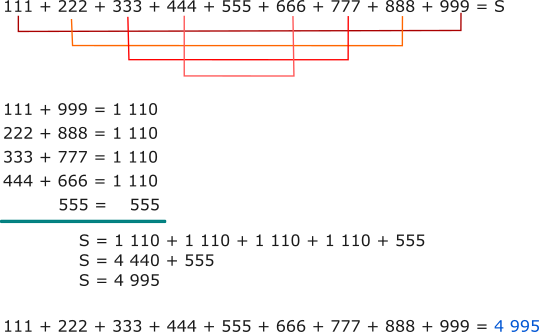 Calculați suma numerelor formate din trei cifre identice.