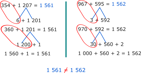 Verificați dacă este adevărată egalitatea