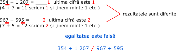 Verificați dacă este adevărată egalitatea