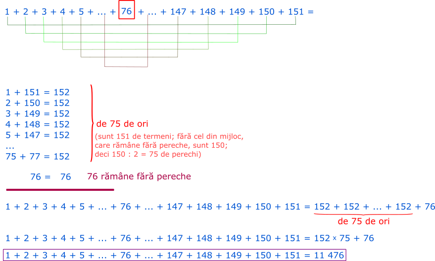 Calculăm suma numerelor naturale de la 1 la 151; formam perechi