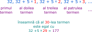  Care este termenul de pe locul 30? 