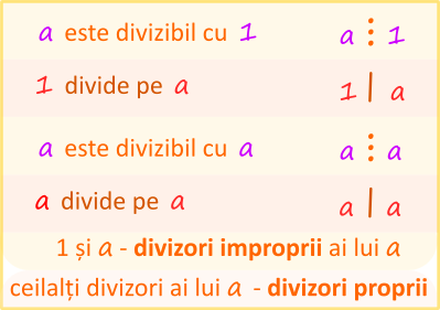 Divizor. Multiplu