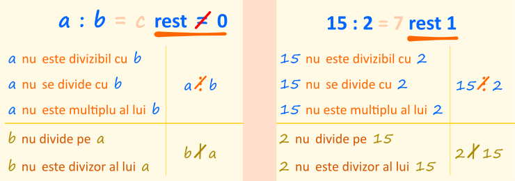 Divizor. Multiplu