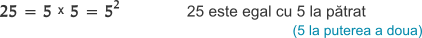 Numărul 25 este pătrat perfect