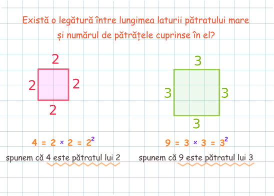 Pătratul unui număr natural