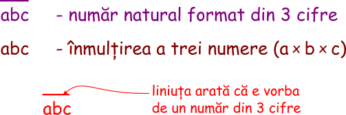 Număr natural format din 3 cifre - importanța liniei de deasupra.