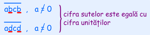 Număr natural format din 4 cifre, cu cifra sutelor egală cu cifra unităților