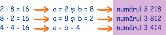 Numerele de forma 3a1b, cu produsul cifrelor egal cu 48, sunt 3218, 3414 și 3812.