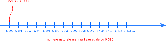 Numere naturale mai mari sau egale cu 6390