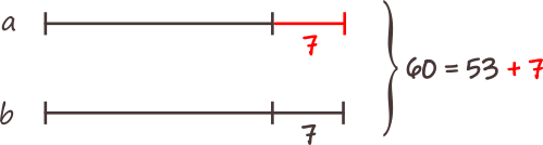 Metoda figurativă (grafică). Adunăm 7 și aflăm dublul numărului mare.