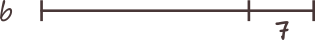 Metoda figurativă (grafică). Numărul b este cu 7 mai mare decât a. Îl reprezentăm astfel: desenăm un segment egal cu a, apoi acestuia îi mai adăugăm un segment micuț, care va fi diferența egală cu 7.