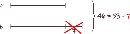 Metoda figurativă (grafică). Scădem 7 și aflăm dublul numărului mic sau cât înseamnă două segmente mari egale.