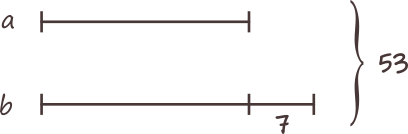 Metoda figurativă (grafică). Suma a două numere este 53. Unul dintre ele este cu 7 mai mic decât celălalt.