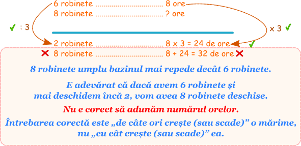 Metoda reducerii la unitate