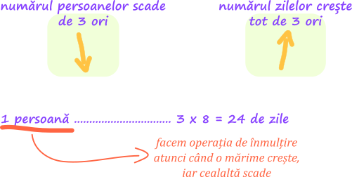 Metoda reducerii la unitate