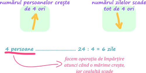 Metoda reducerii la unitate