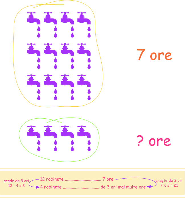 Metoda reducerii la unitate