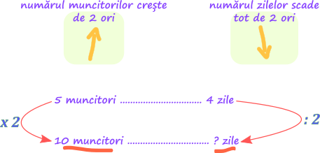 Metoda reducerii la unitate