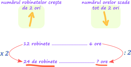 Metoda reducerii la unitate