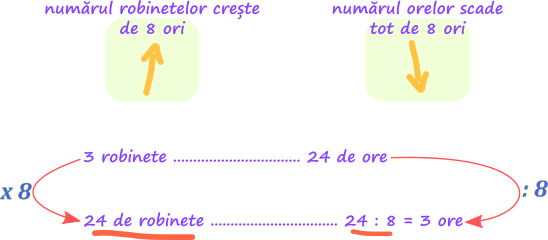 Metoda reducerii la unitate