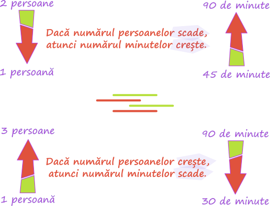 Metoda reducerii la unitate