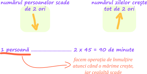 Metoda reducerii la unitate