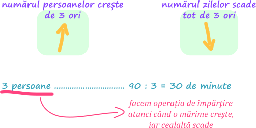 Metoda reducerii la unitate
