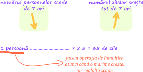 Metoda reducerii la unitate