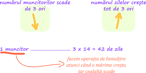 Metoda reducerii la unitate
