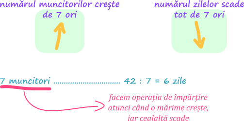 Metoda reducerii la unitate