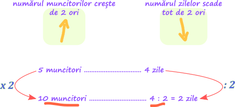 Metoda reducerii la unitate