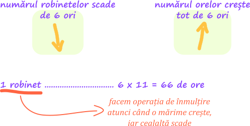 Metoda reducerii la unitate