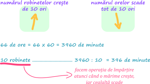 Metoda reducerii la unitate