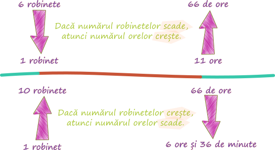 Metoda reducerii la unitate