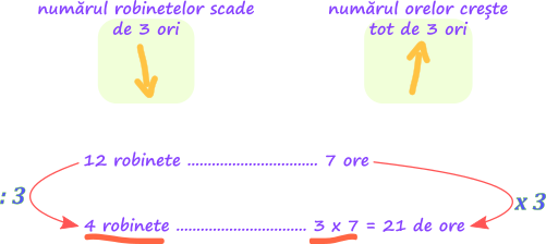 Metoda reducerii la unitate