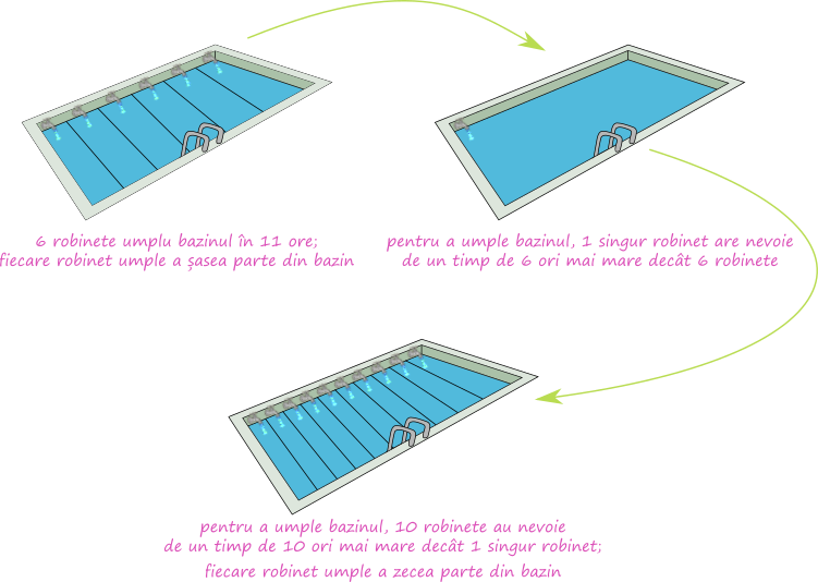 Metoda reducerii la unitate