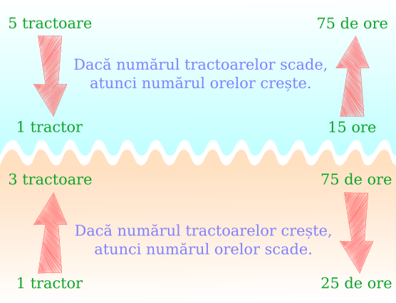 Metoda reducerii la unitate
