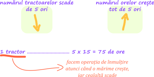 Metoda reducerii la unitate