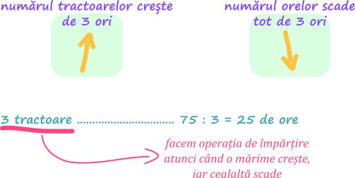 Metoda reducerii la unitate