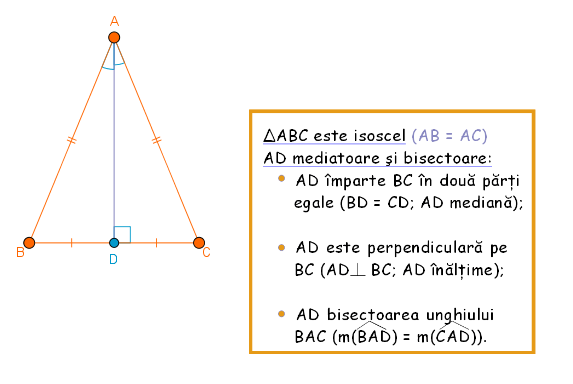 mechanical Norm regain Mediatoarea bazei în triunghiul isoscel