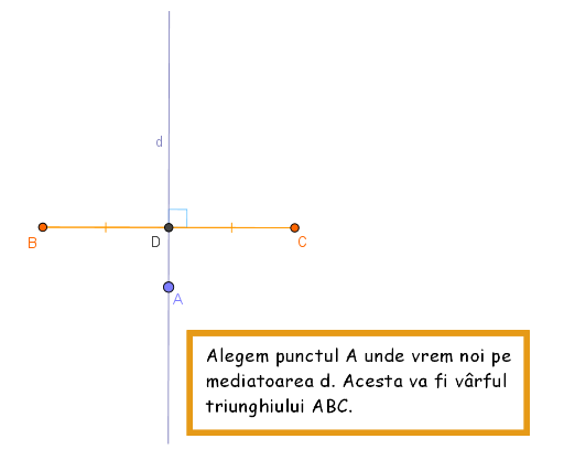 Orice punct de pe mediatoarea unui segment este vârful triunghiului isoscel cu baza mediatoarea respectivă.