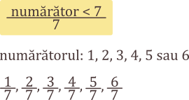 Fracții subunitare cu numitorul 7. Fracția este subunitară, deci numărătorul trebuie să fie mai mic decât numitorul. Deoarece numitorul este 7, rezultă că numărătorul poate fi orice număr natural mai mic decât 7, diferit de 0. Rezultă că numărătorul poate fi egal cu 1, 2, 3, 4, 5 sau 6.