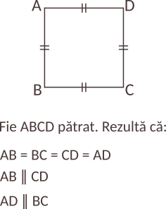Într-un pătrat, toate laturile sunt congruente (egale), iar laturile opuse sunt paralele.
