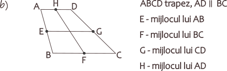 Pentru fiecare dintre patrulaterele următoare, completați numele și apoi scrieți ce fel de patrulater este.