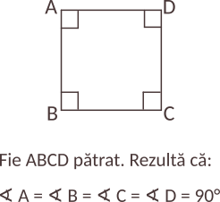Într-un pătrat, toate unghiurile sunt congruente (egale); ele sunt unghiuri drepte, adică au măsurile egale cu 90 de grade.