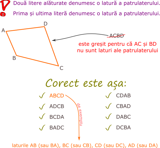 Cum notăm un patrulater?