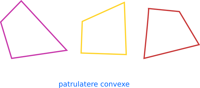 Exemple de patrulatere convexe.