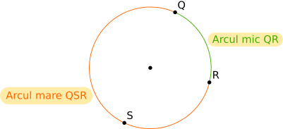 Arc de cerc