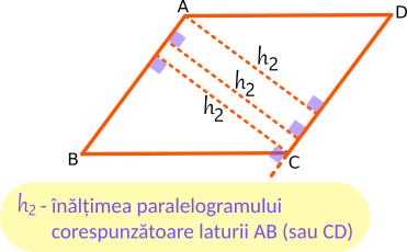 Înălțimea paralelogramului